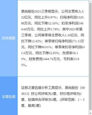 原尚股份最新公告:上海原尚因业务需要增加了经营范围